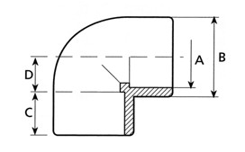 schema-koleno